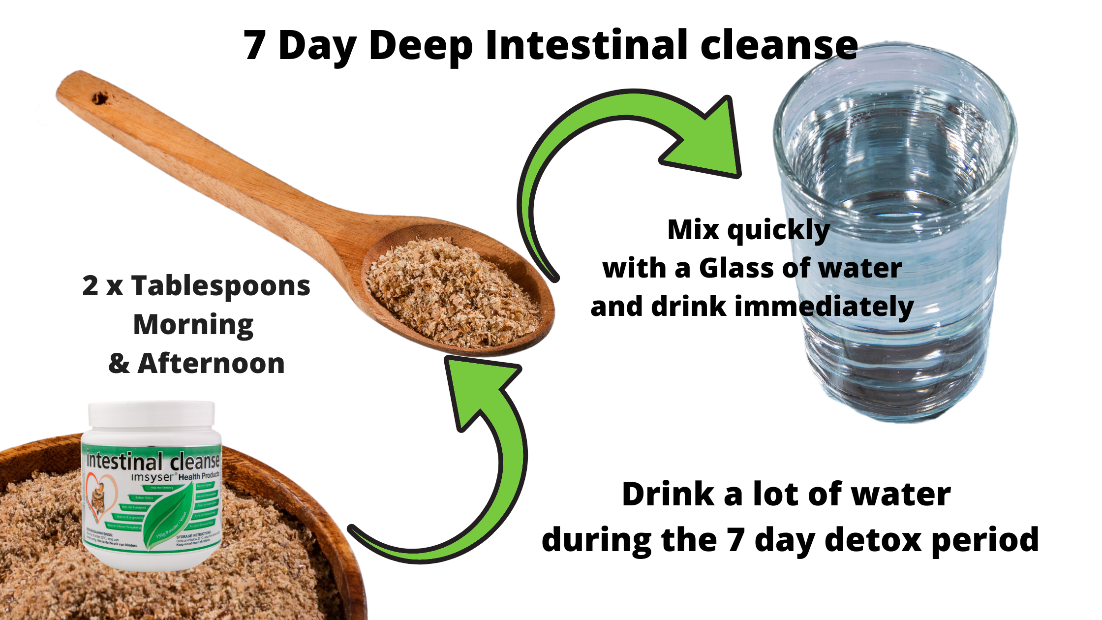 THE IMPORTANCE OF A DEEP COLON CLEANSE